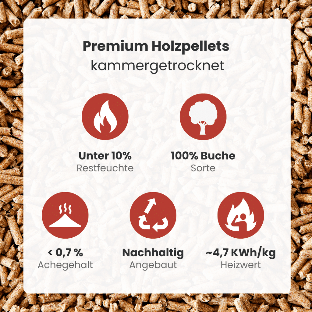 LKW-Ladung Premium-Holzpellets (Komplettladung)