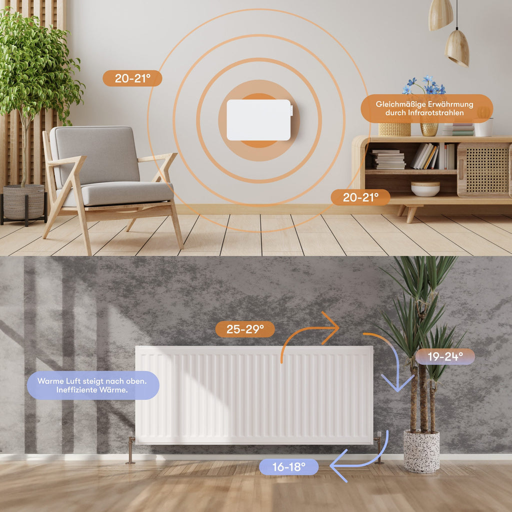 Heidenfeld 450W Smart-Elektroheizung mit App & WLAN (bis 10 m²)