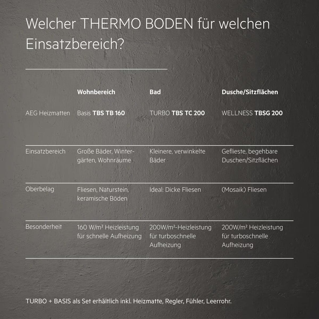 AEG Turbo Thermo Boden TBS TC 200/2 Set Plus (2 m², 400W)