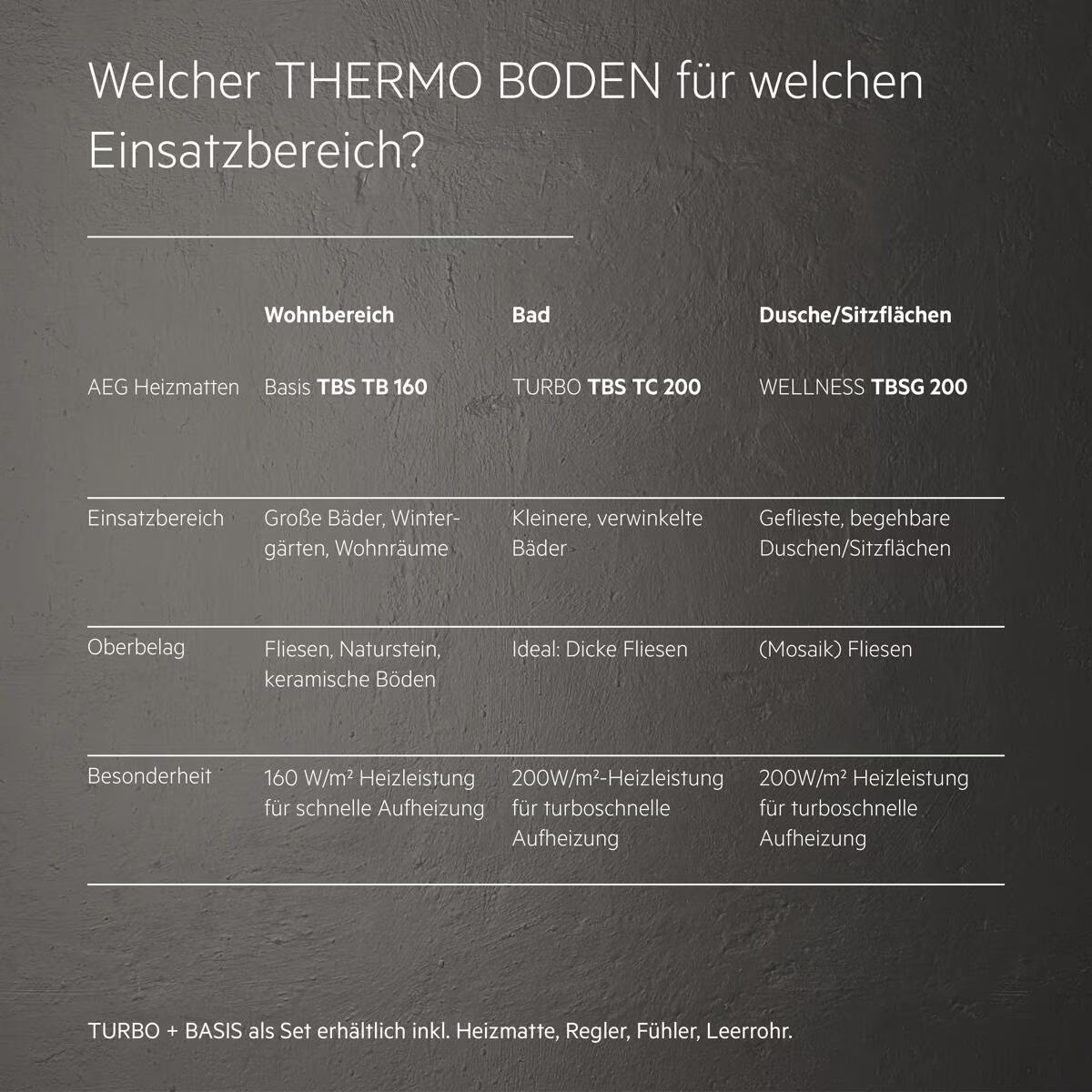 AEG Turbo Thermo Boden TBS TC 200/2 Set Plus (2 m², 400W)
