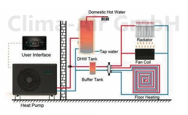 FoxAir Green Line 9 kW Monoblock-Wärmepumpe R290 – 1-phasig, Heizen & Kühlen (GL-9-1)