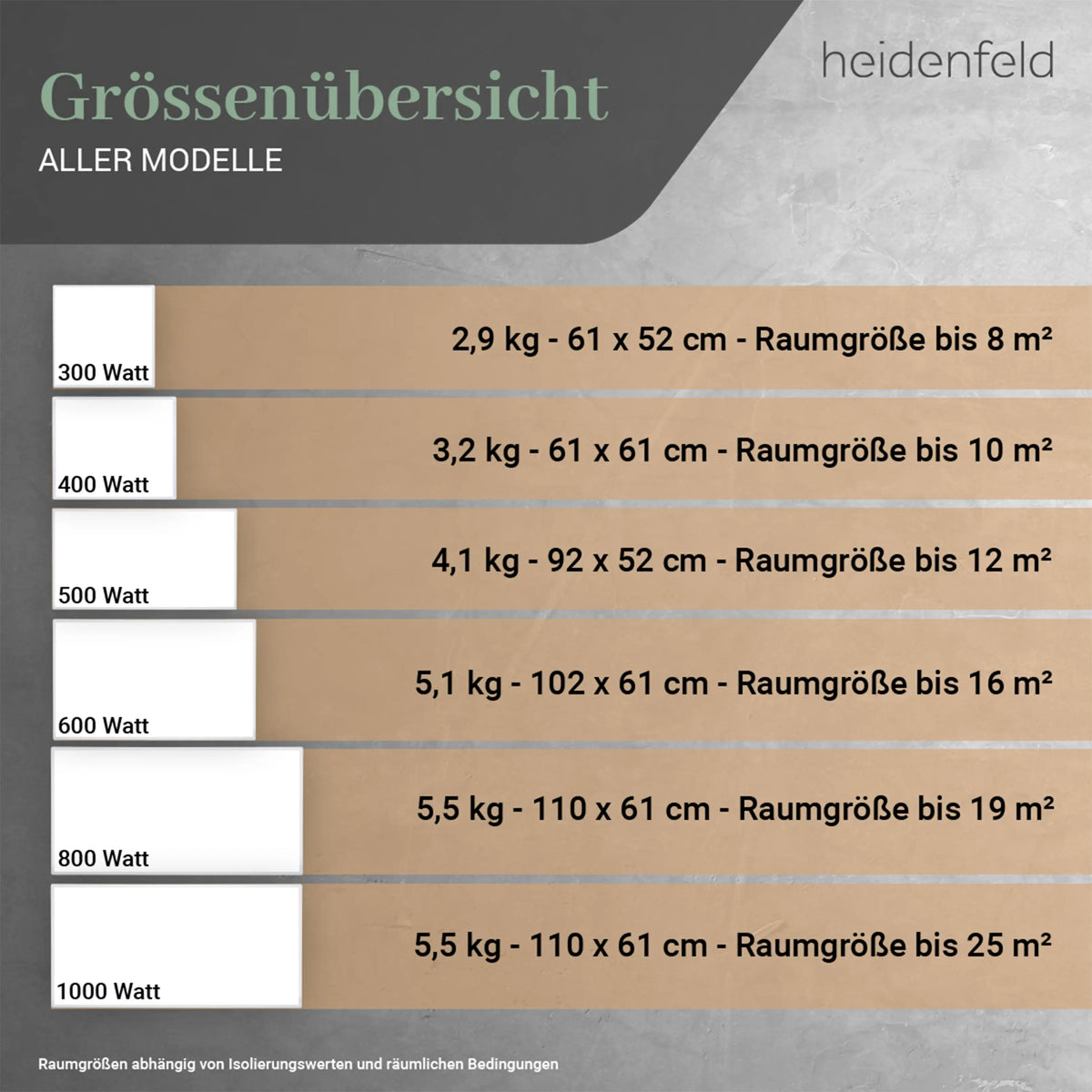 Heidenfeld HF-HP100-3 Infrarotheizung 1000W (bis 25 m²)