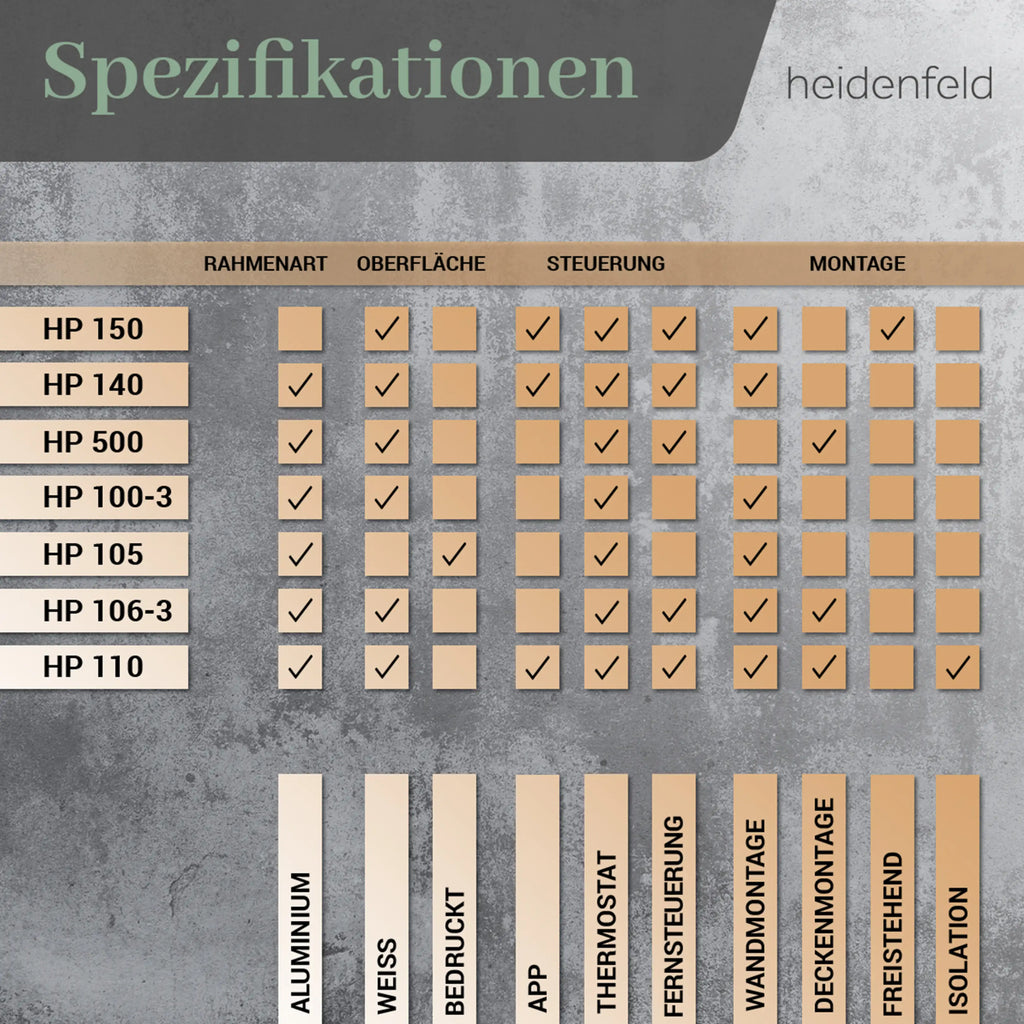 Heidenfeld HF-HP100-3 Infrarotheizung 1000W (bis 25 m²)