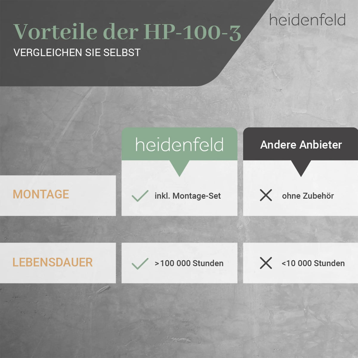 Heidenfeld HF-HP100-3 Infrarotheizung 1000W (bis 25 m²)