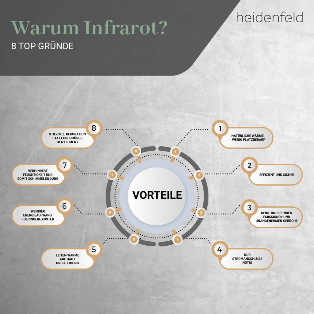 Heidenfeld HF-HP100-3 Infrarotheizung 1000W (bis 25 m²)
