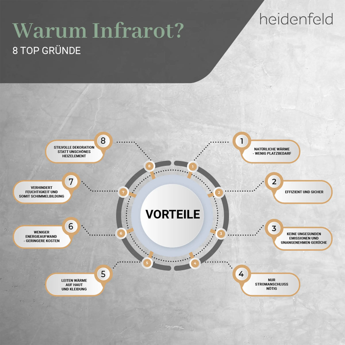 Heidenfeld HF-HP100-3 Infrarotheizung 1000W (bis 25 m²)