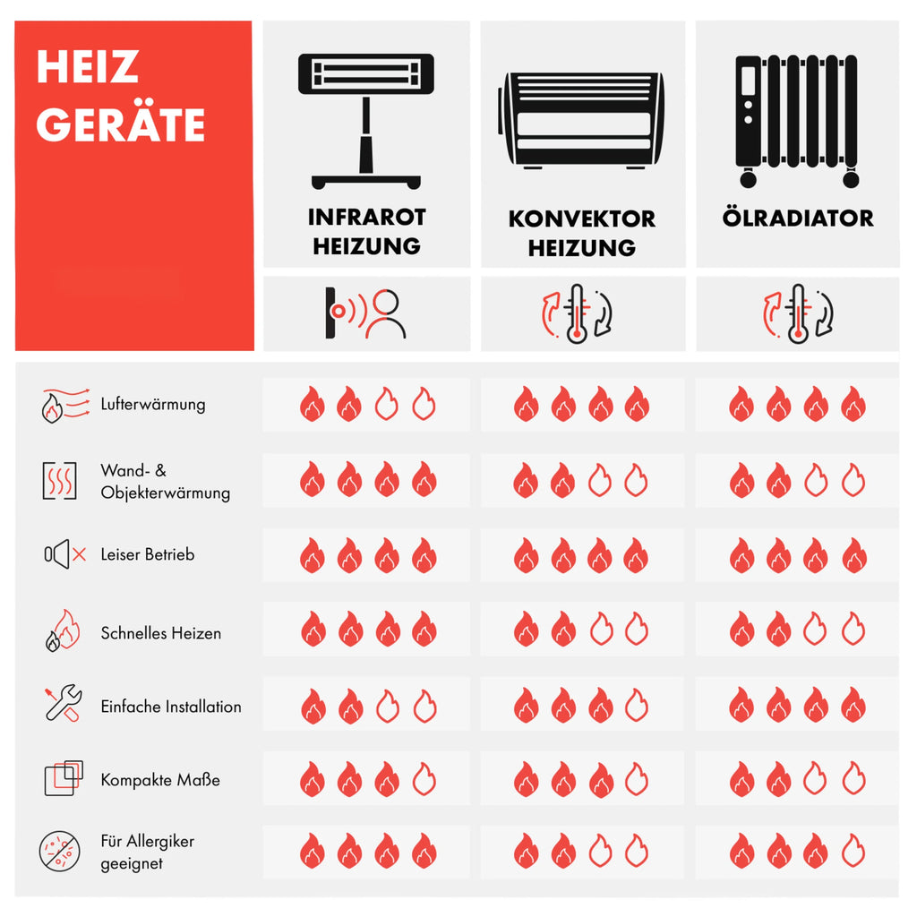 HeatPal 1300W Stand-Infrarotheizung (13–25 m²) – Schwarz
