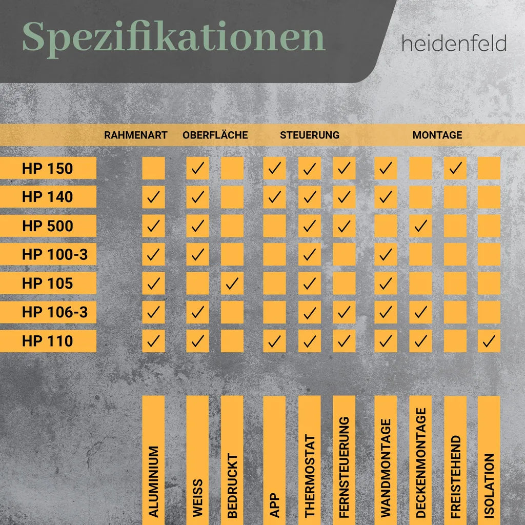 Heidenfeld HF-HP105 Bild-Infrarotheizung mit Thermostat