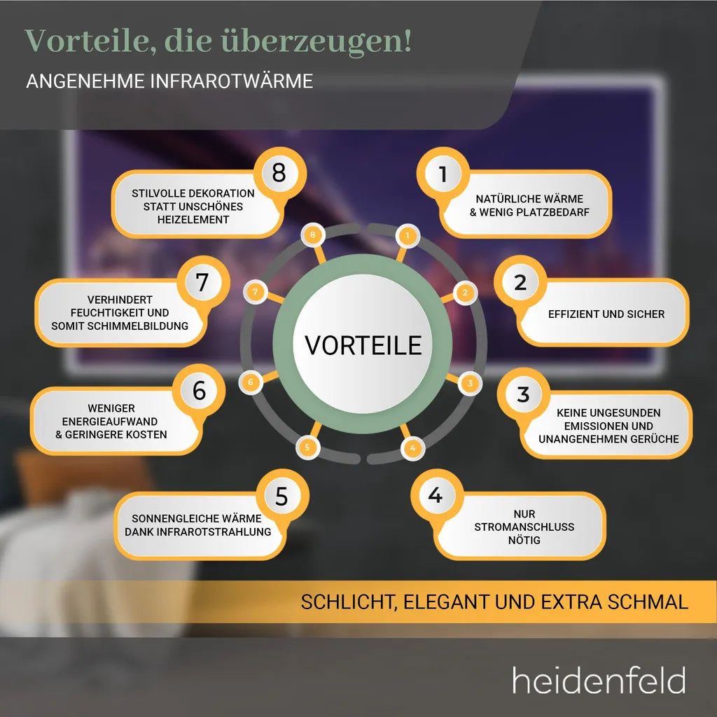 Heidenfeld HF-HP105 Bild-Infrarotheizung mit Thermostat