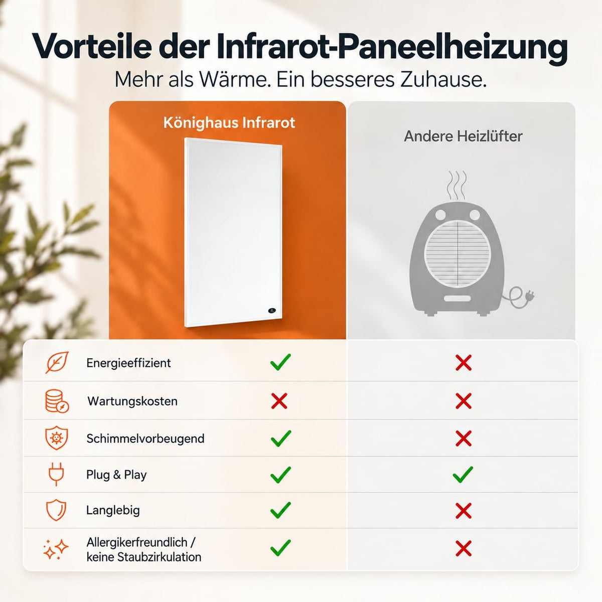 Könighaus Smart-Infrarotheizung 1000W mit App (14–26 m²)