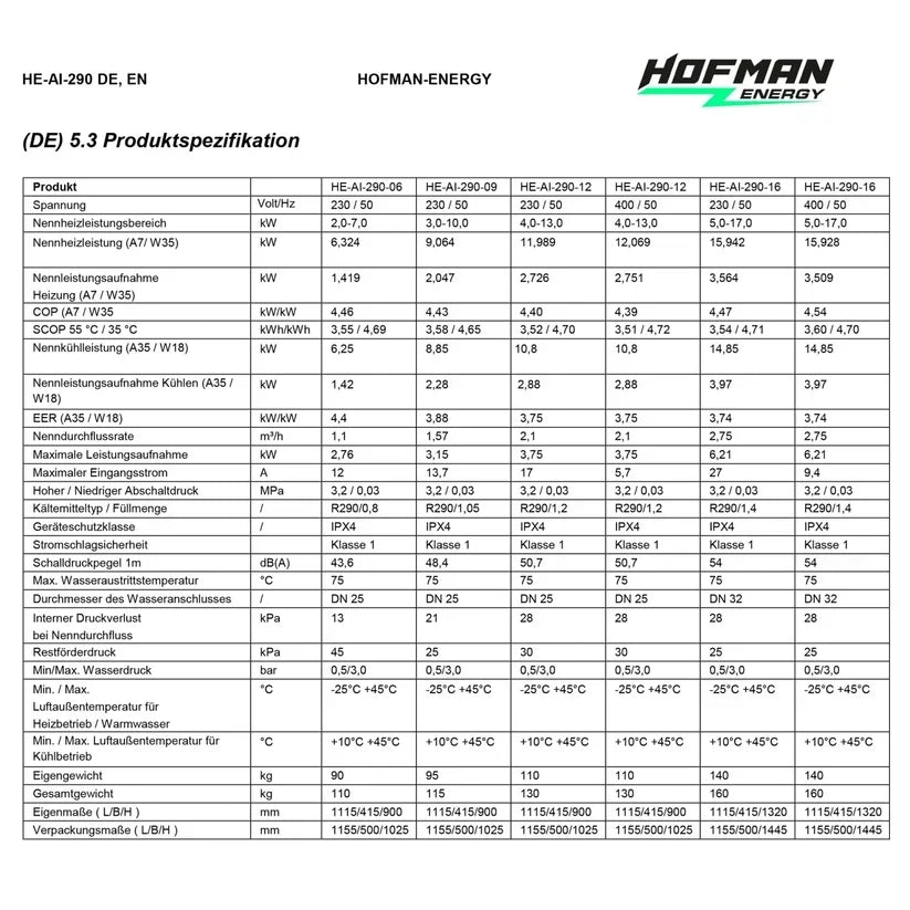 HOFMAN-ENERGY AVARMA 6,4 kW Luft-Wasser-Wärmepumpe Monoblock – R290, Inverter, 230V
